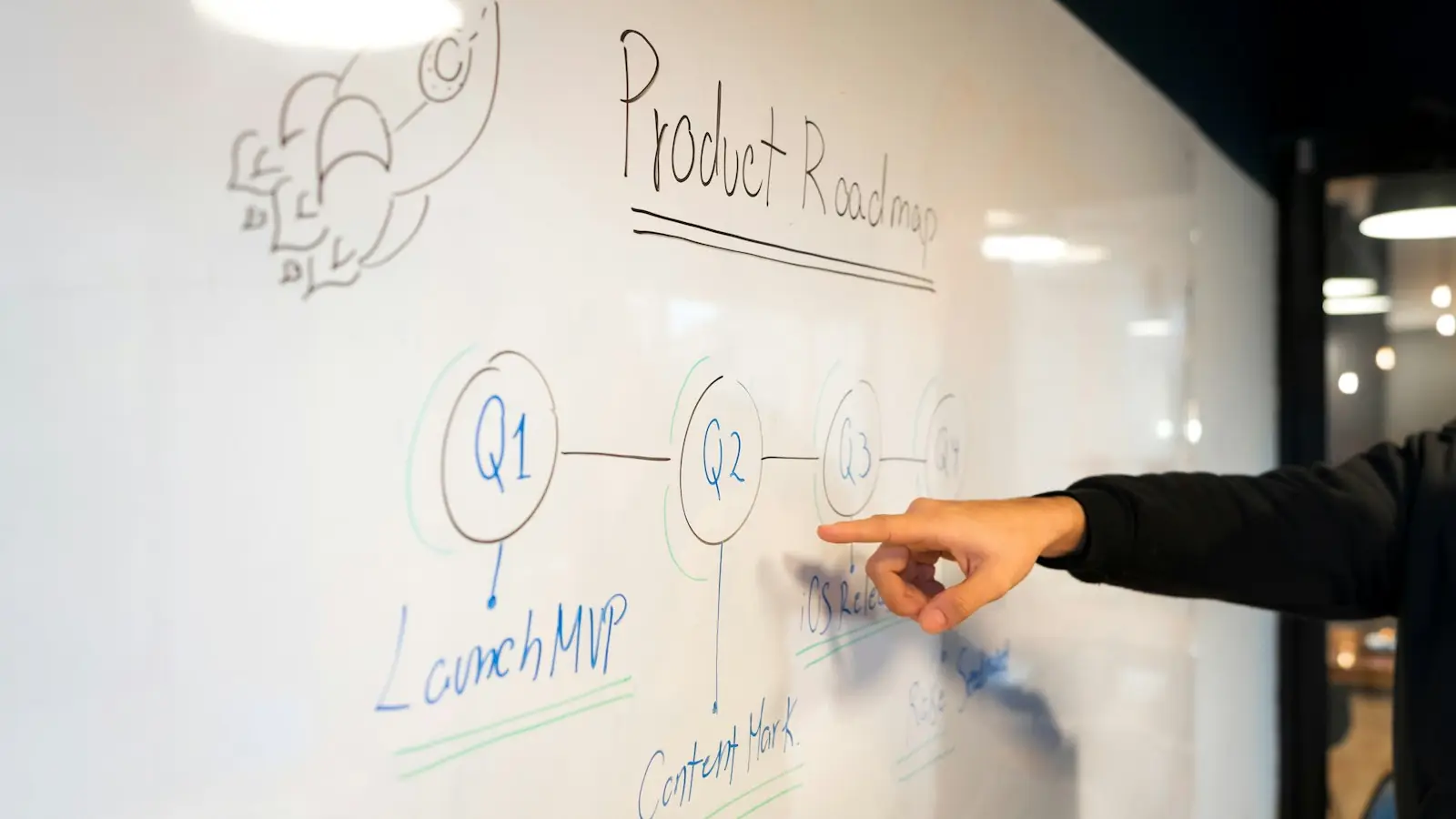 A product roadmap on a whiteboard