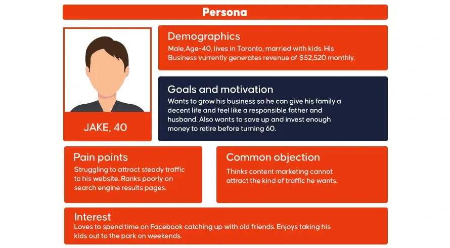 Contoh buyer persona untuk identifikasi strategi