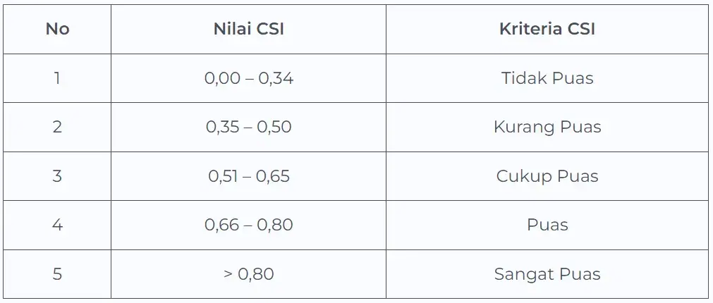 Kriteria Customer Satisfaction Index
