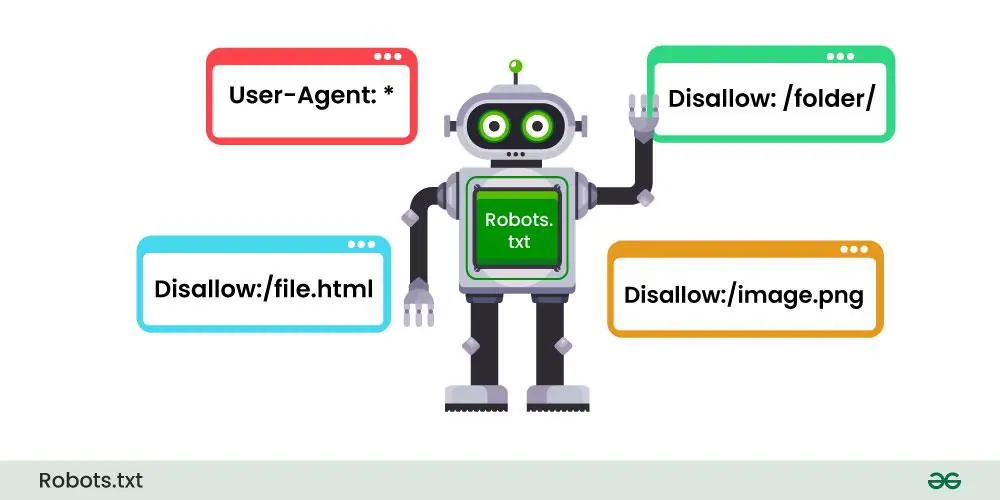 Ilustrasi Robots.txt