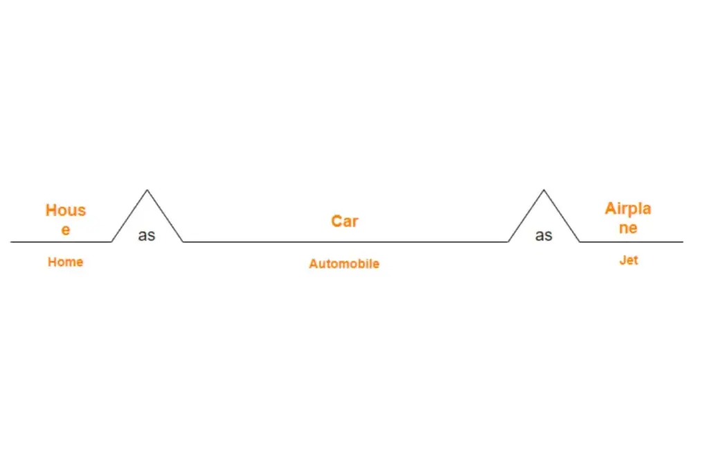 Bridge Map