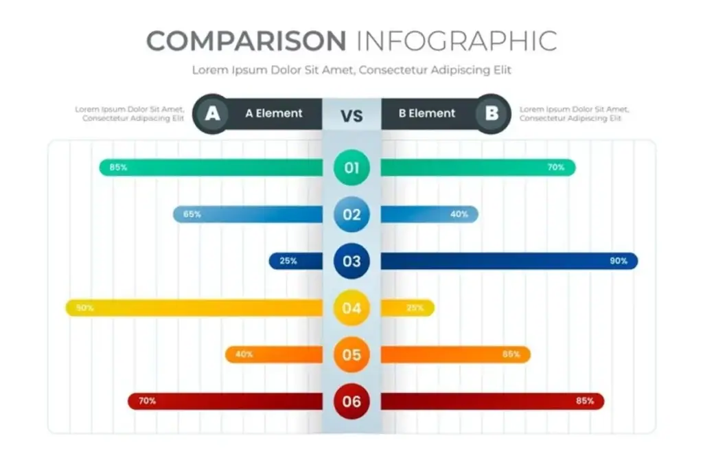 Infografis Perbandingan