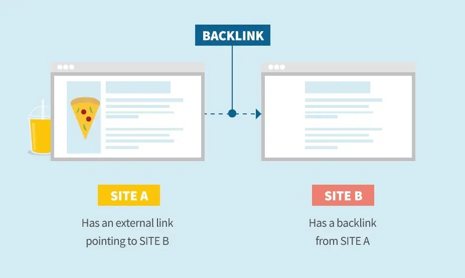 konsep backlink