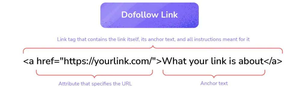 maksud link dofollow