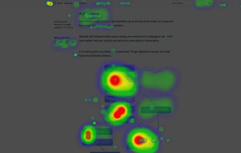 mouse and hover tracking hearmap on website