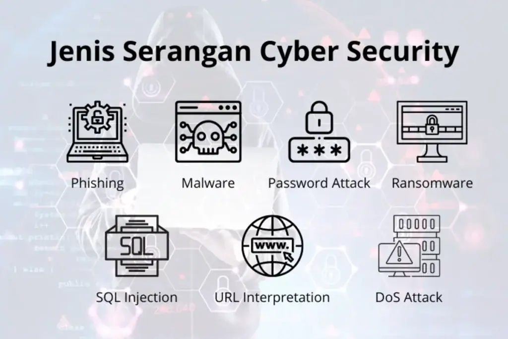 contoh ancaman cyber security