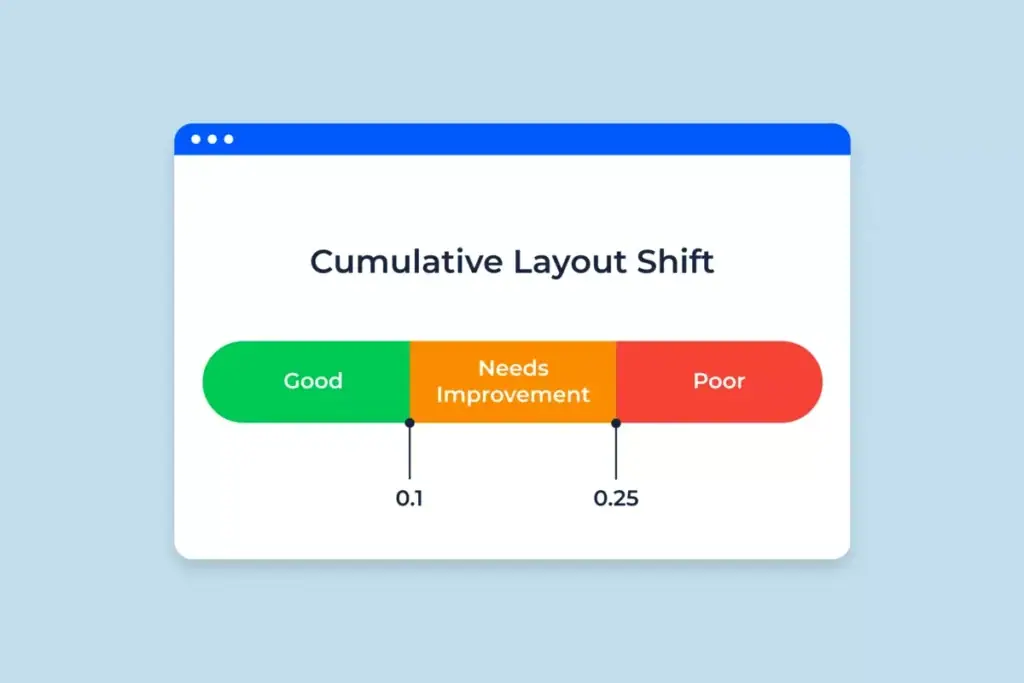 Nilai cumulative layout shift