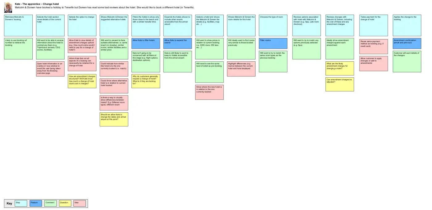 Contoh user scenario