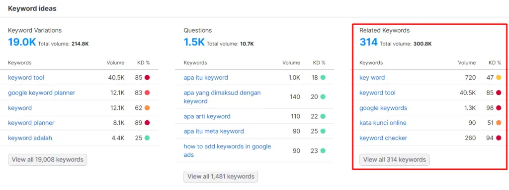 Panel Keyword ideas berisi kolom Keyword Variations, Questions, dan Related Keywords yang disorot