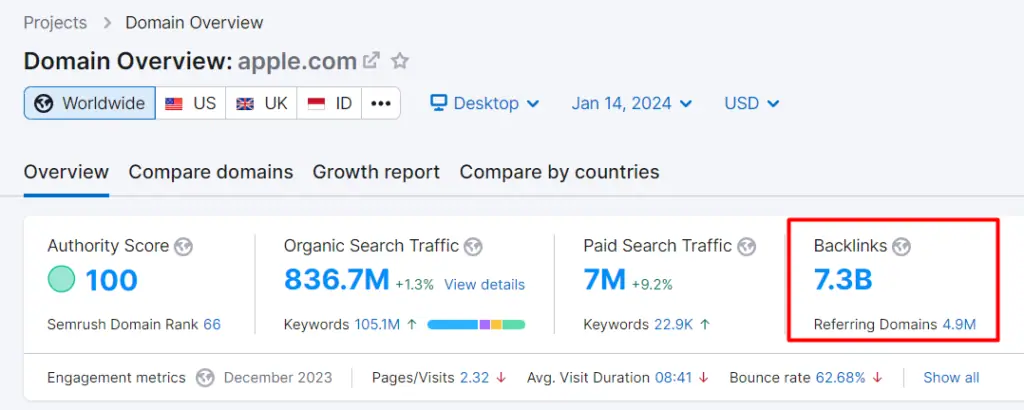 Tampilan jumlah backlink Apple.com pada Semrush