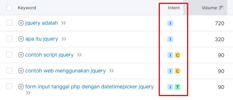 Mengidentifikasi search intent di Semrush