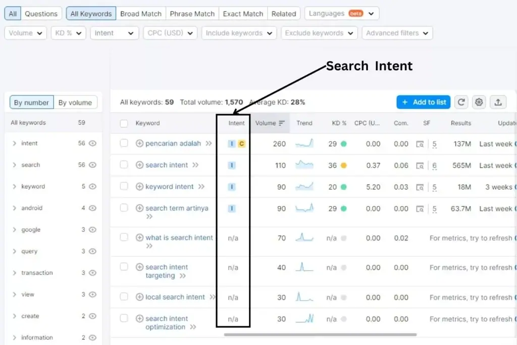 contoh search intent semrush