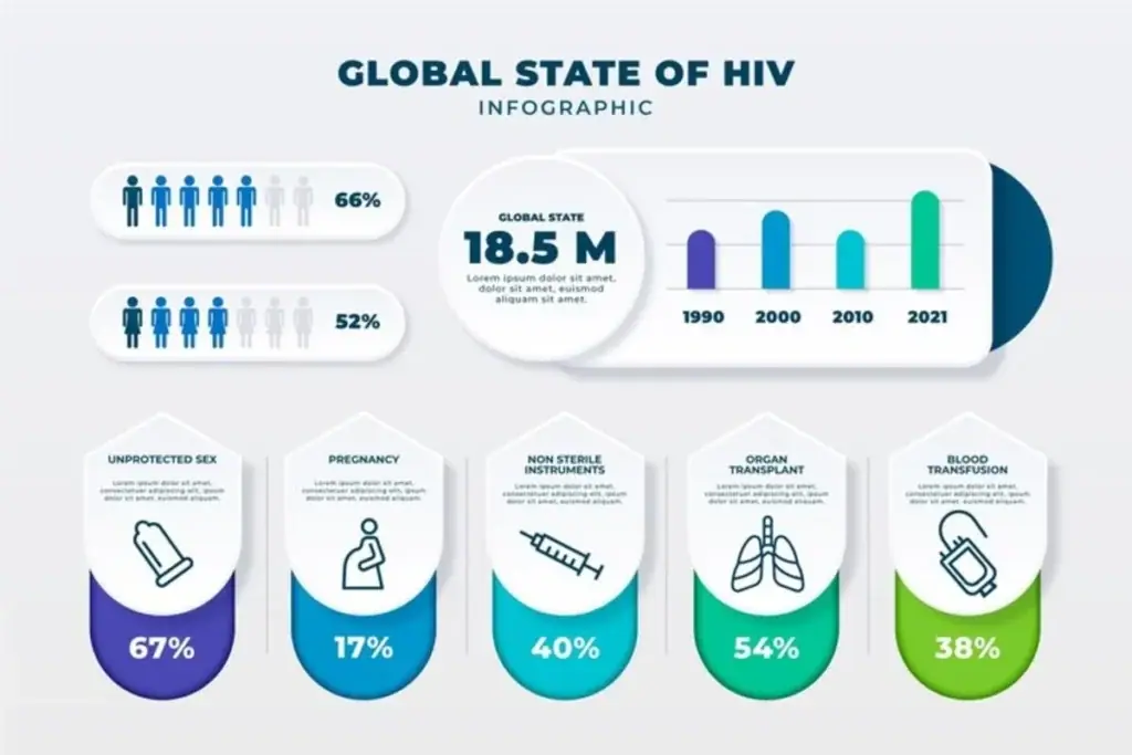 Infografis Statistik