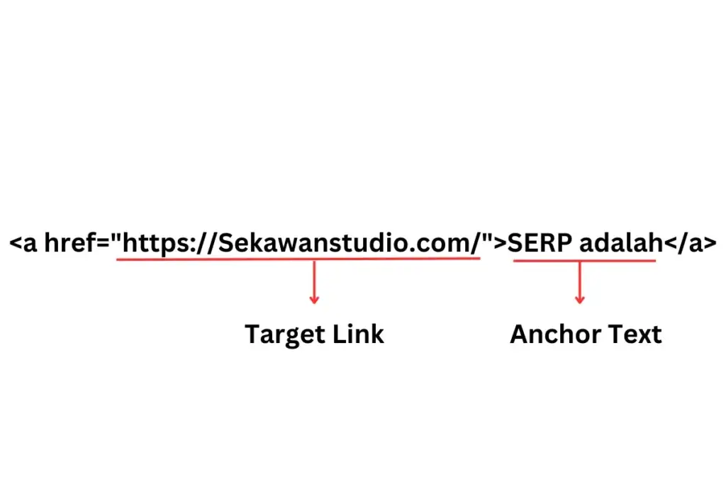 Struktur Kode Internal Link