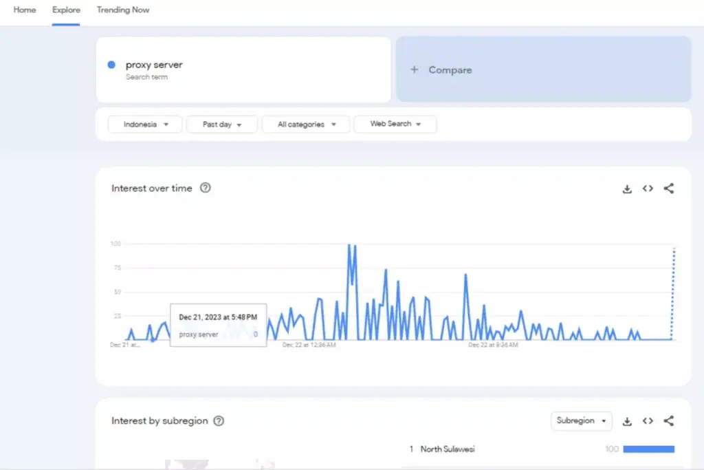 Contoh cara penggunaan google trends