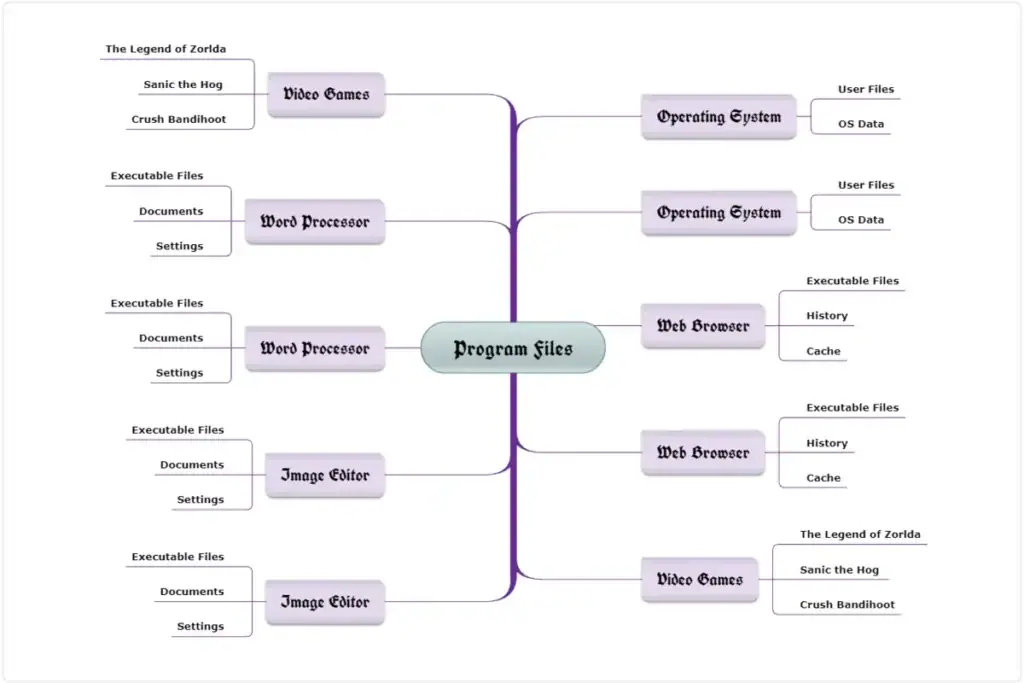 Contoh Tree Map