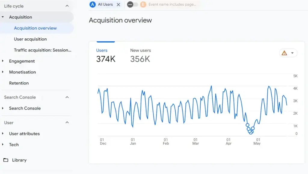 Acquisition in GA4