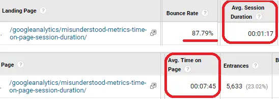 perbedaan time spent on page, dwell time, dan bounce rate