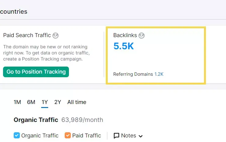 contoh tampilan backlink di semrush
