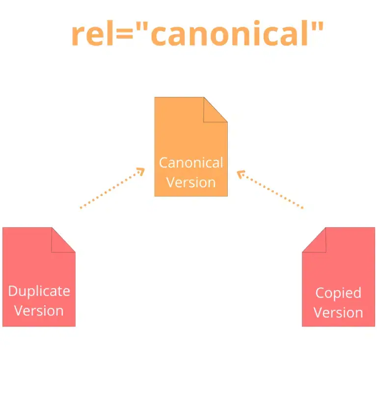 canonical tag untuk menghindari duplikasi konten