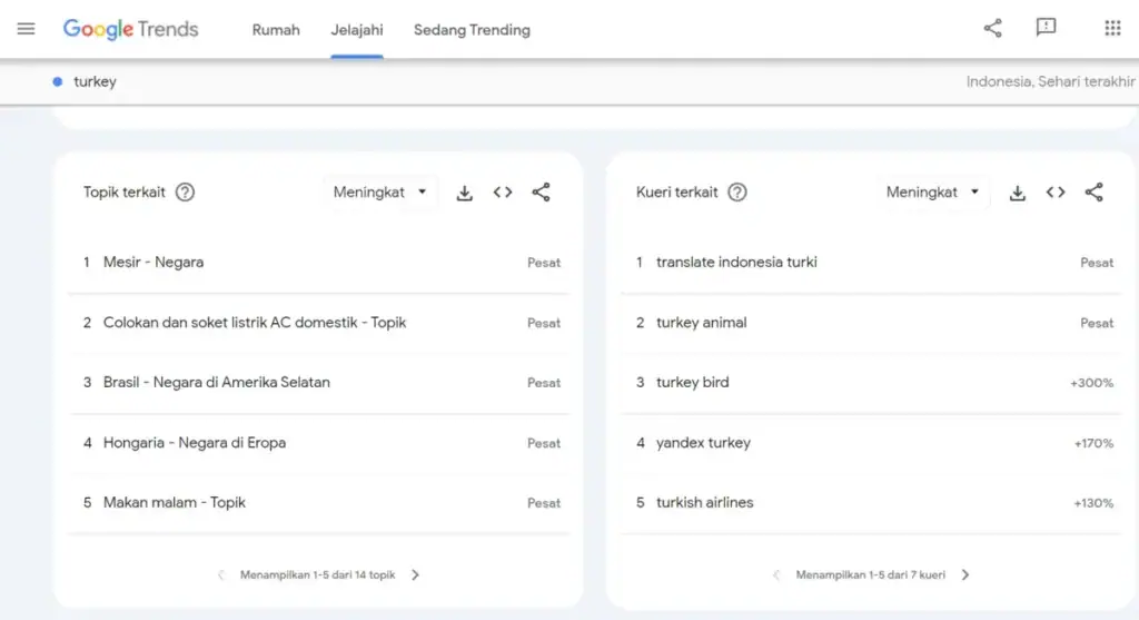 Mencari LSI Keyword di Google Trends