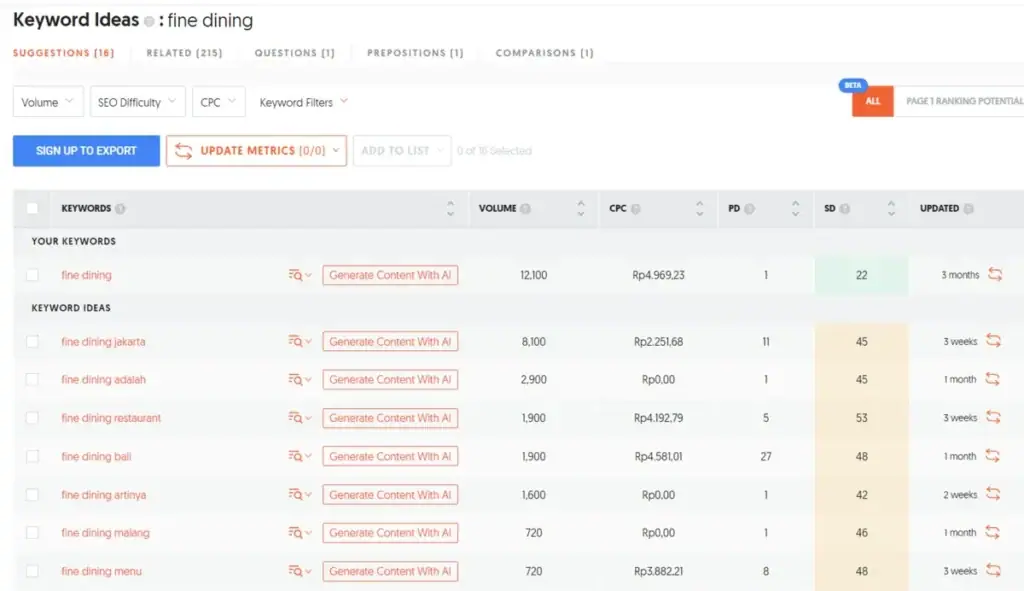 Tampilan LSI Keyword di Ubersuggest