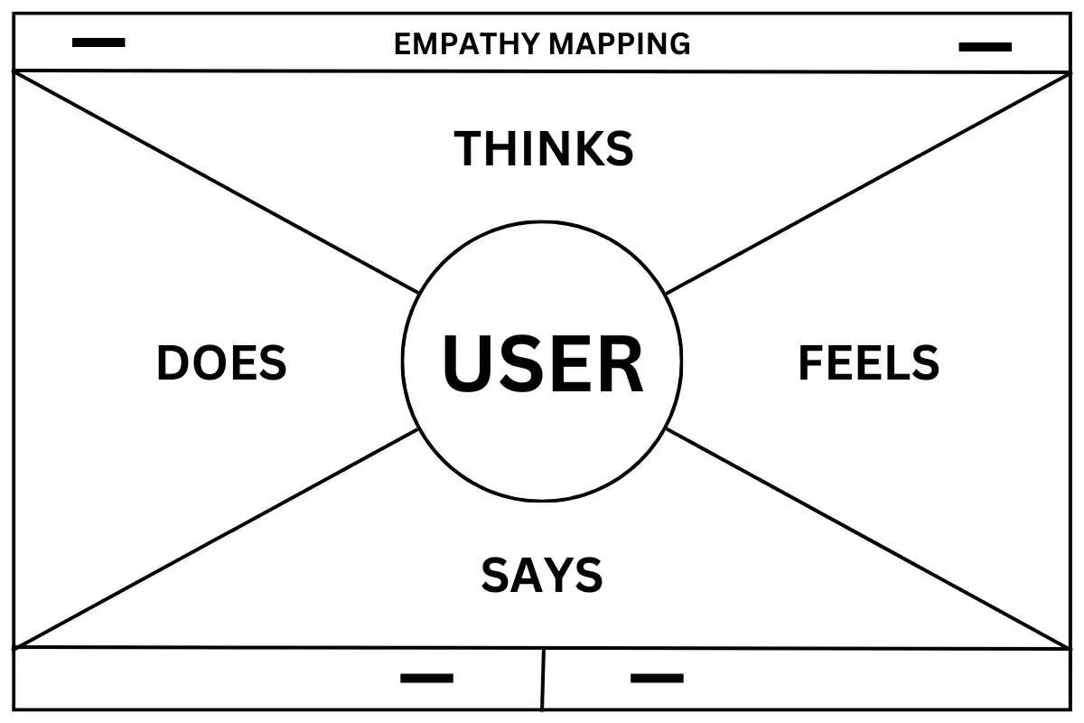 Elemen Empathy Map