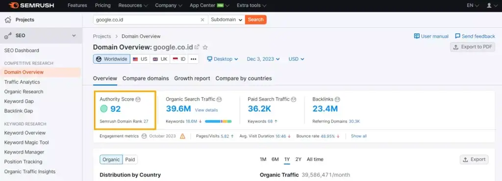 Domain authority score of google in Semrush