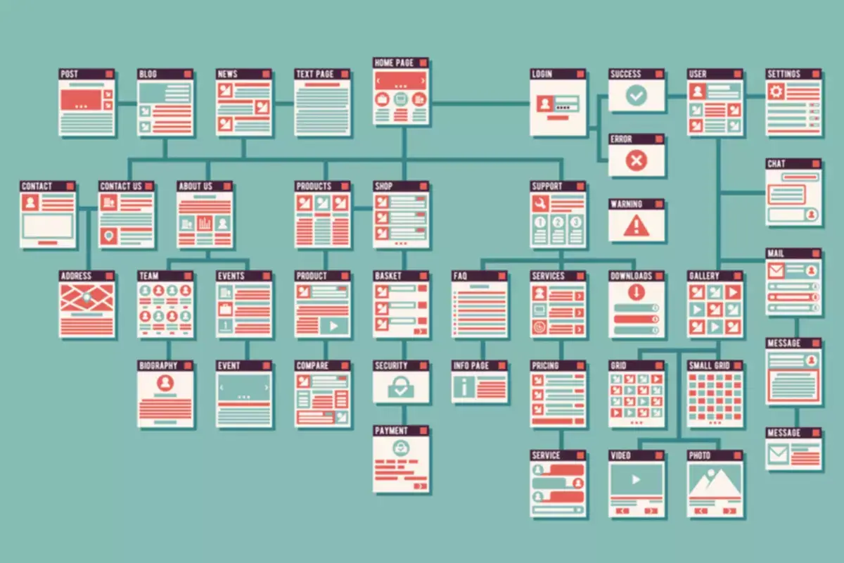 Ilustrasi XML Sitemap