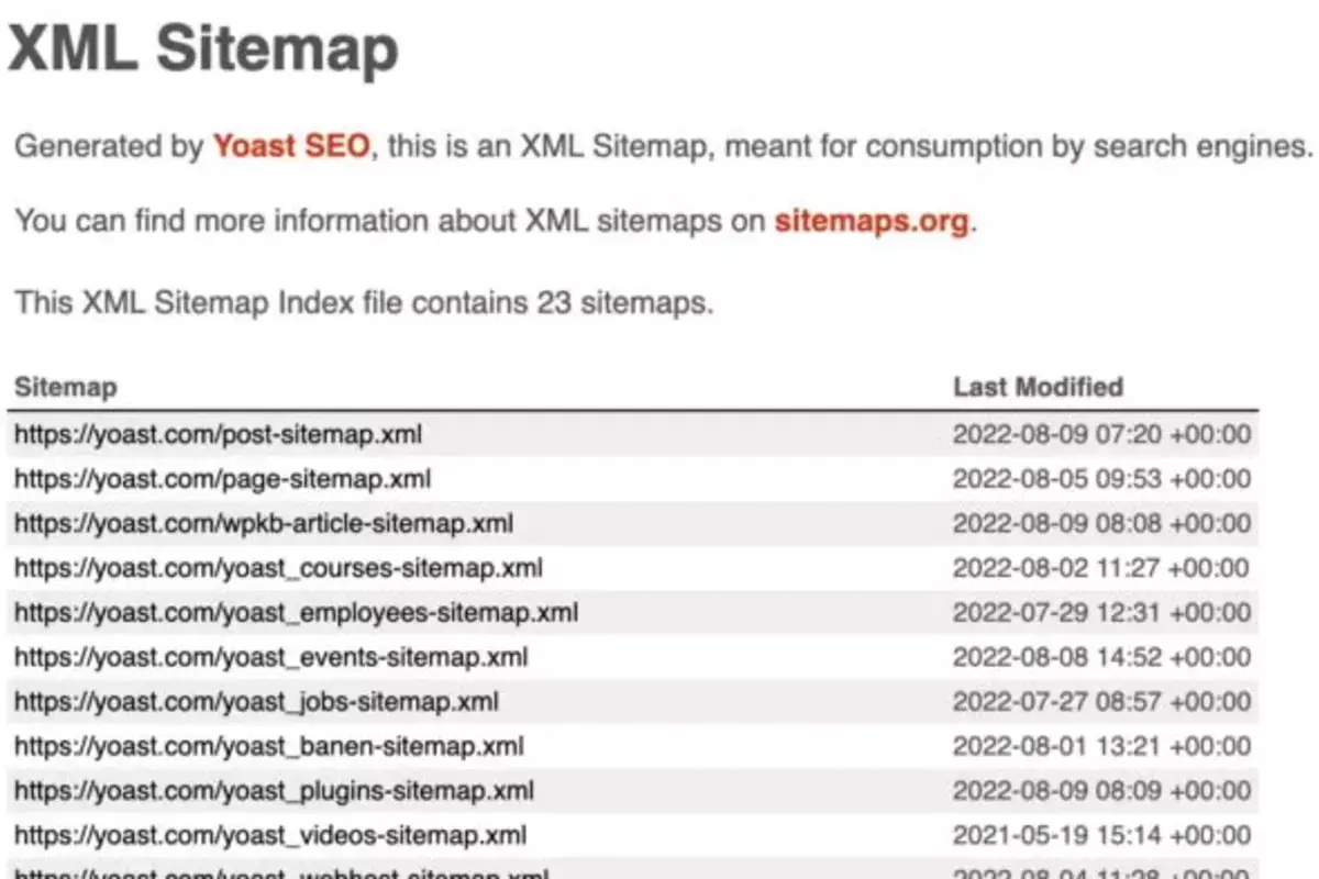 contoh XML Sitemap Yoast SEO