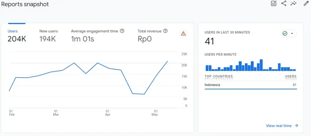 report in google analytics