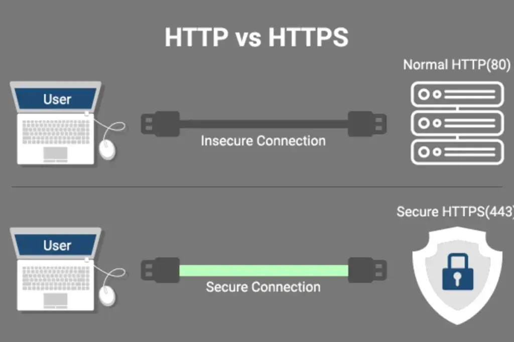 Perbandingan keamanan http dan https