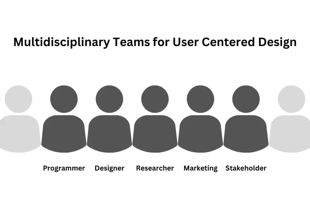 multidisciplinary team for user centered design