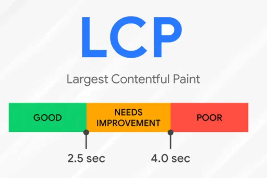 indikator baik dan buruknya lcp pada website