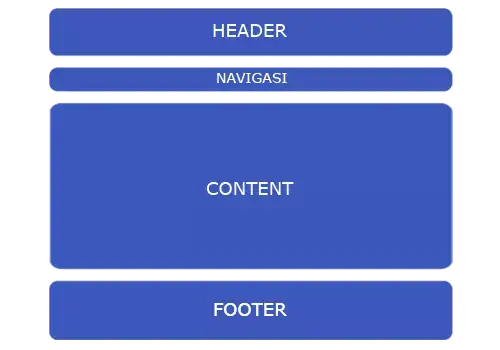 Contoh layout 1