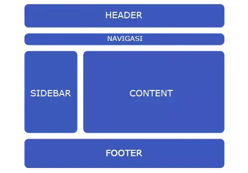 Contoh layout 2