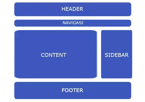 Contoh layout 3