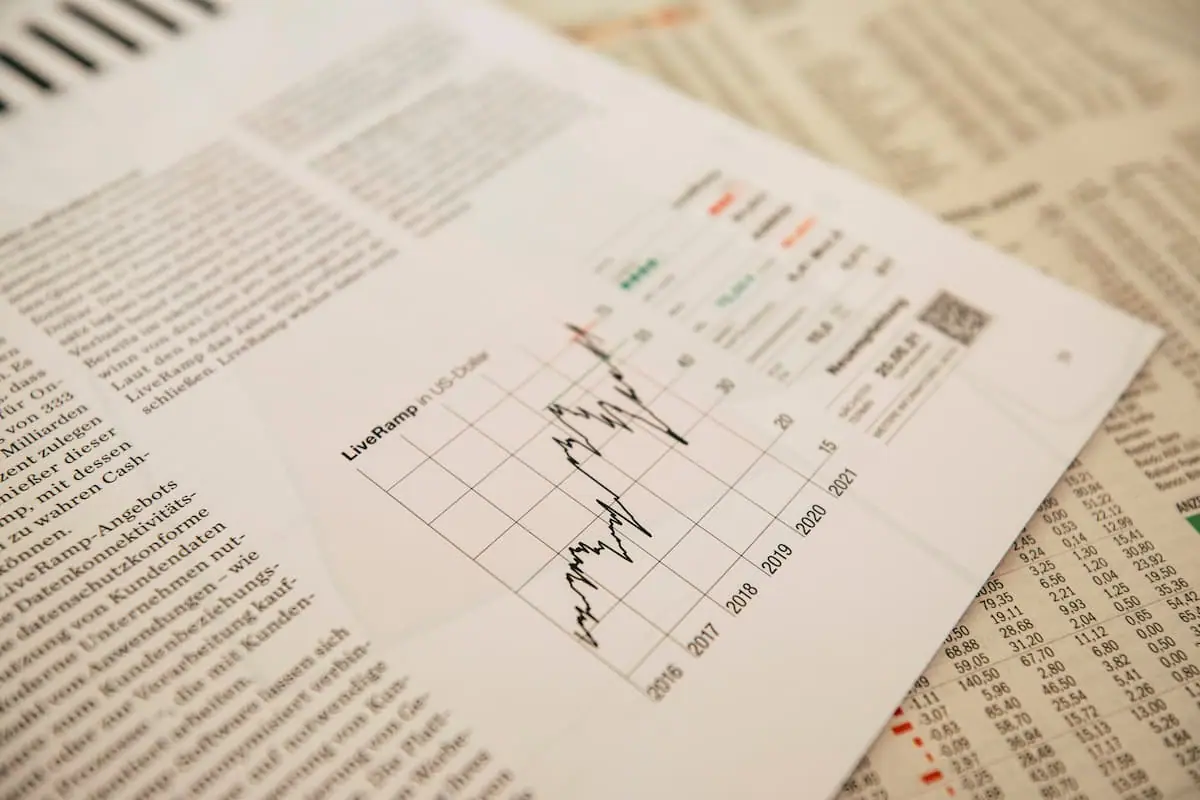 investasi ROI