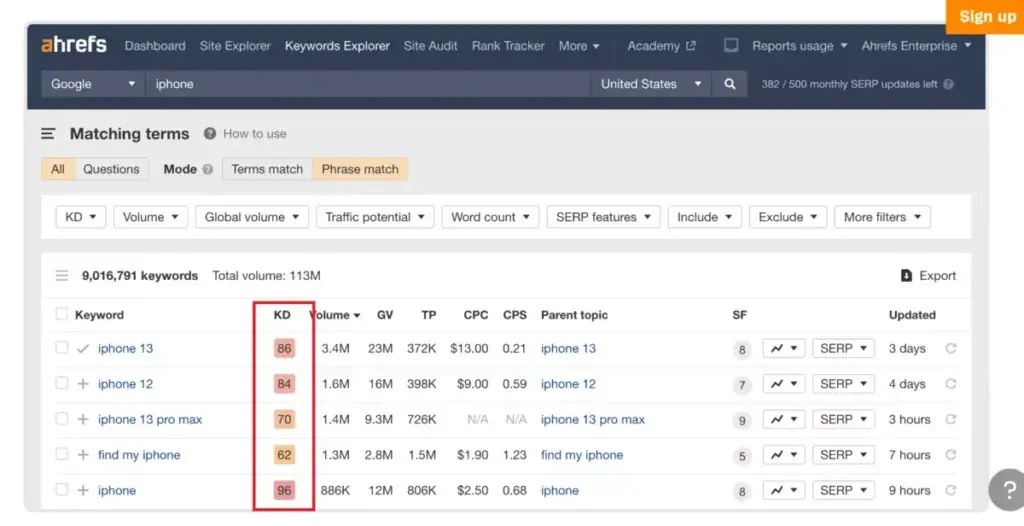 Tampilan keyword difficulty melalui Ahrefs