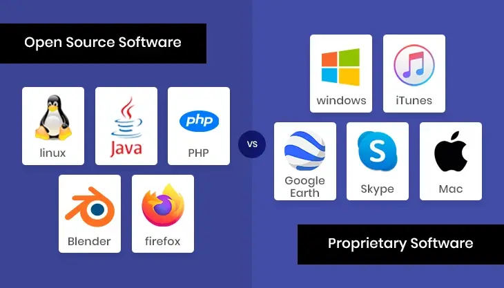 Perbedaan open source dan closed source