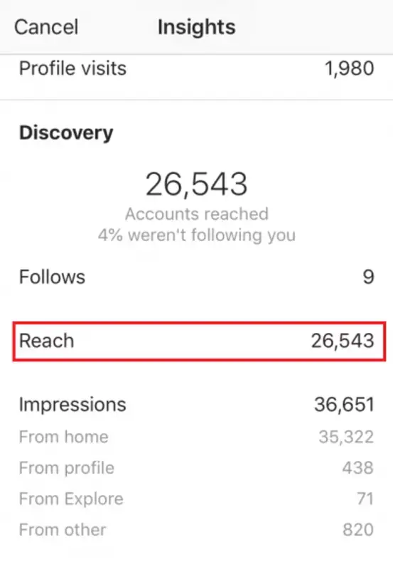 reach and impression instagram