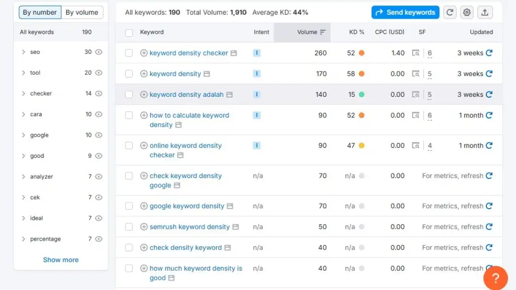 tips menerapkan keyword density dengan riset kata kunci di Semrush.