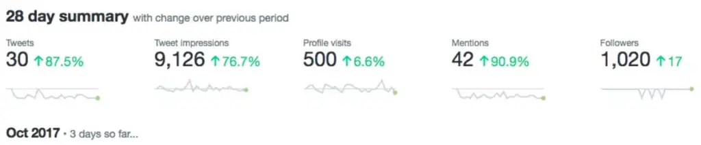 contoh social media impression