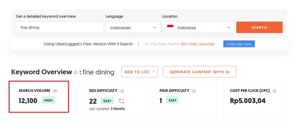 tampilan search volume melalui Ubersuggest