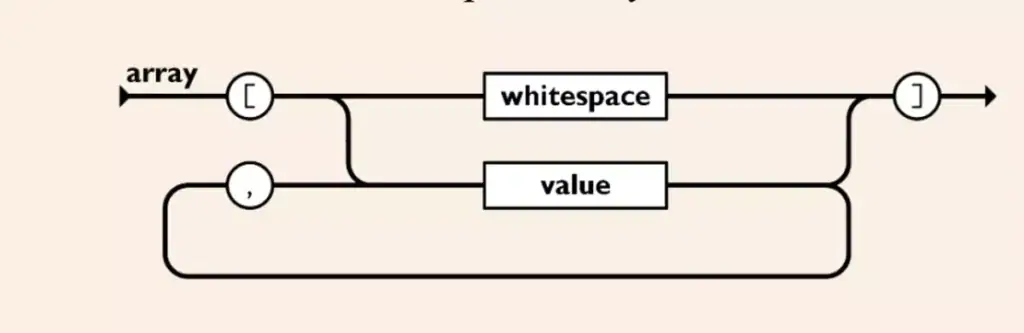value array dalam JSON