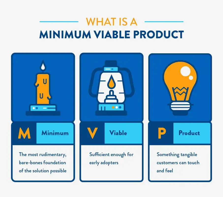 what-is-minimum-viable-product
