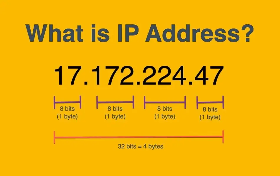 struktur IP address