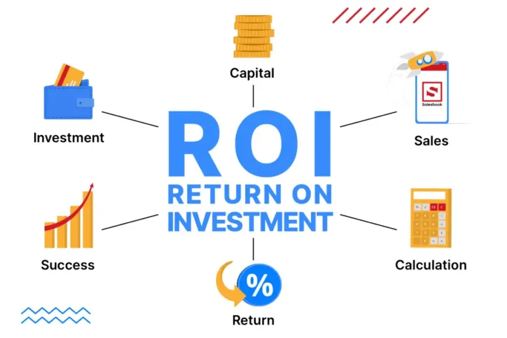 gambaran roi pada sebuah investasi