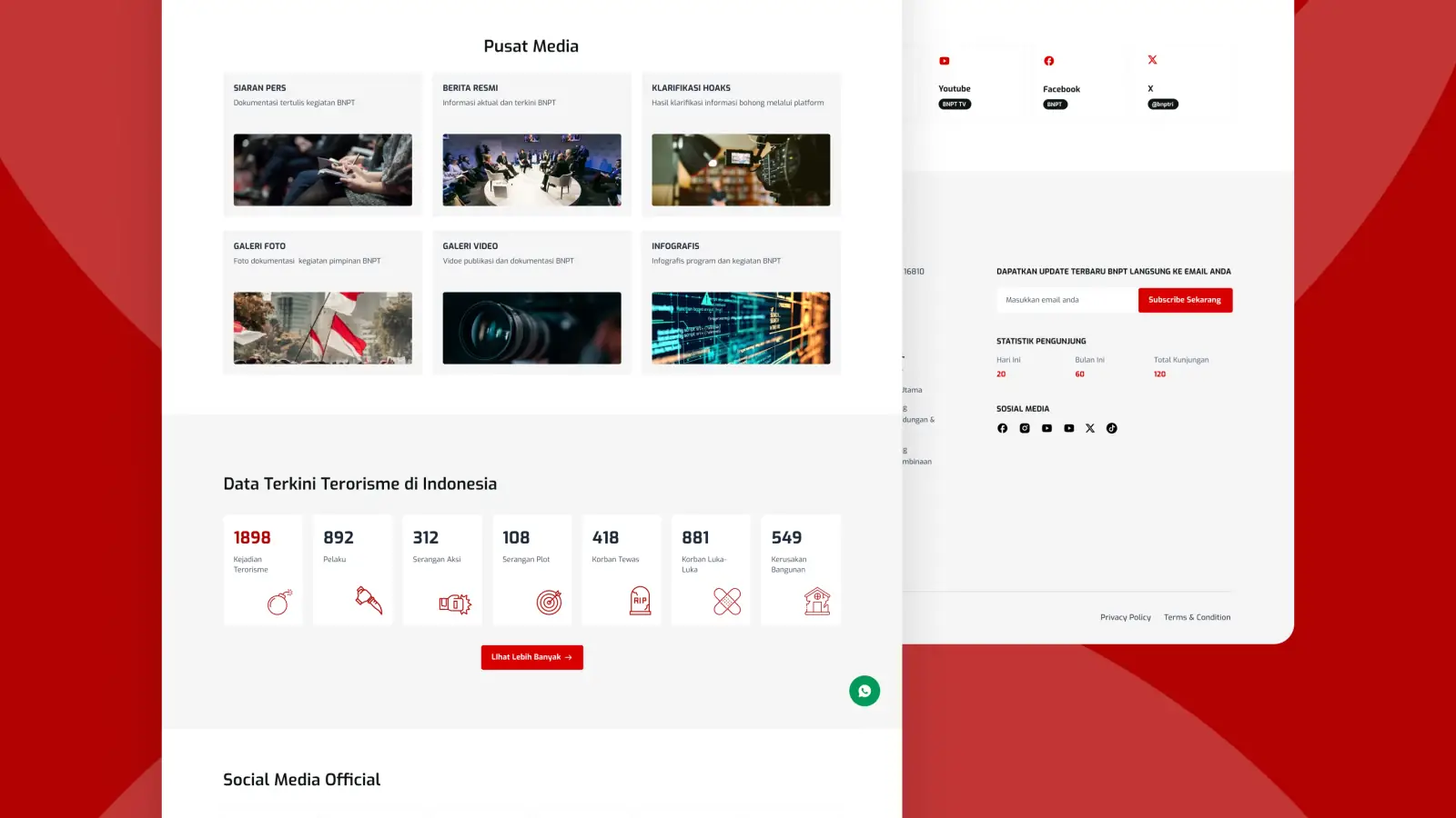 Bagian Pusat Media dengan enam jenis terbitan, ringkasan data, dan footer situs BNPT