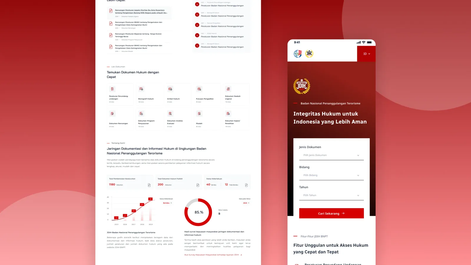 Daftar sepuluh jenis dokumen beserta jumlah datanya dan profil jaringan dokumentasi hukum dengan grafik statistik serta indeks kepuasan, dengan tampilan versi ponsel di sebelahnya